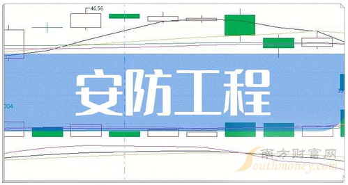 6月27日安防工程技術(shù)服務(wù)概念股全解析 投資機(jī)會(huì)與風(fēng)險(xiǎn)提示
